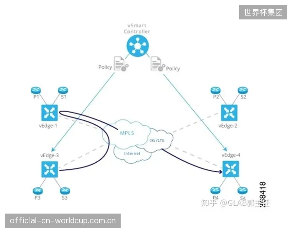 降低近30%的运维成本：集成智能熔断的VRF系统通过预防性维护警报，显著减少了场馆的紧急维修开支